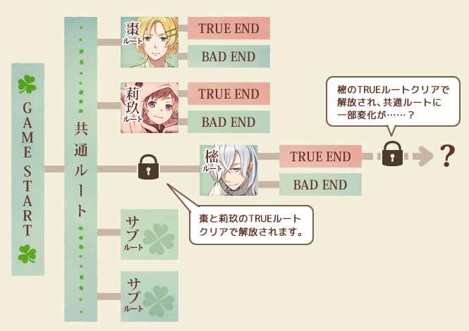 クローバー図書館の住人たち