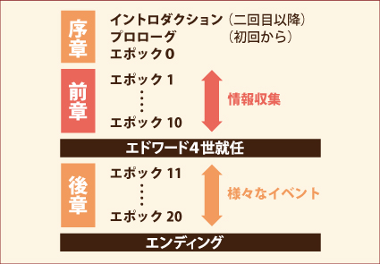 エポックについて エポックについて
