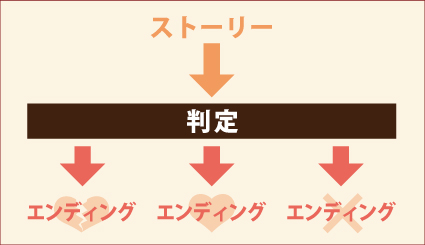 エンディングについて